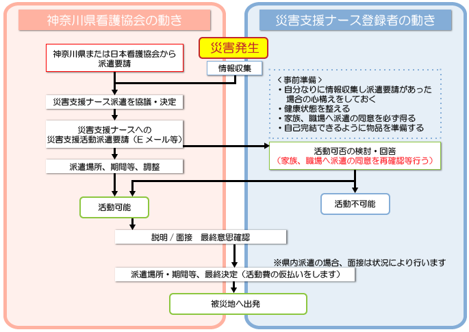 フローチャート