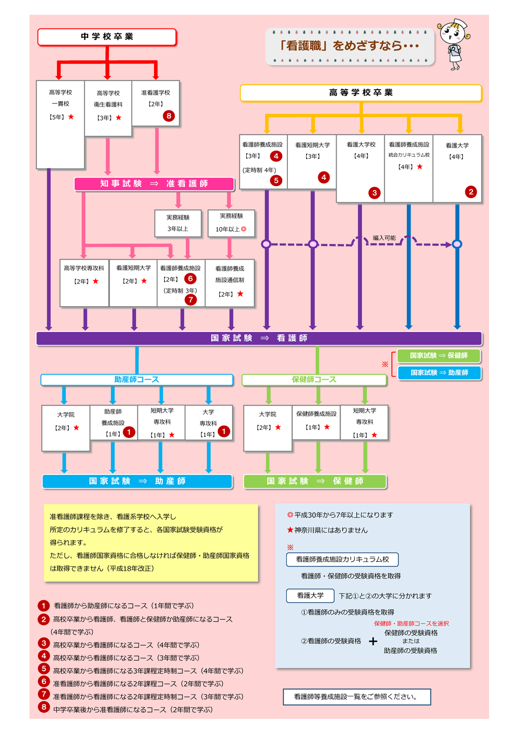 看護職への道（ナース付き）1024_1024x1448