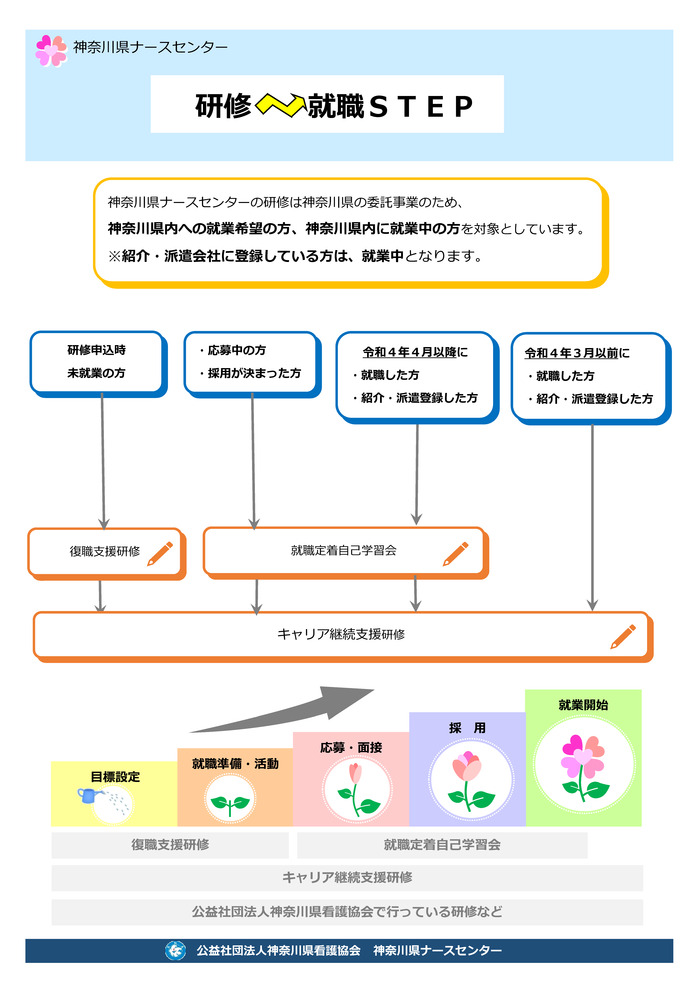 研修フローシート