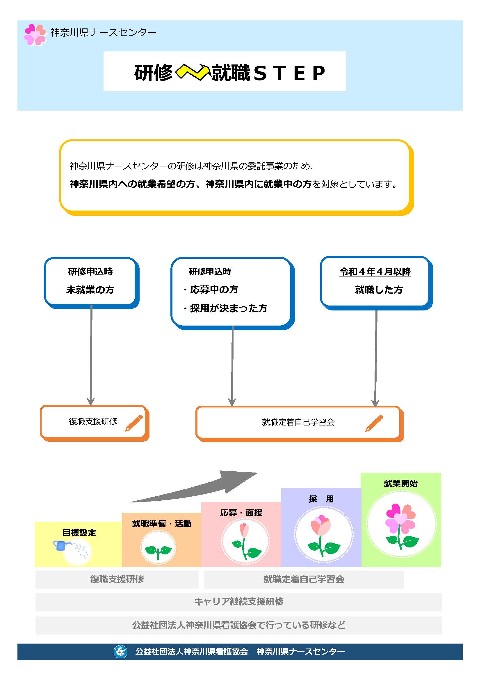 研修フローシート