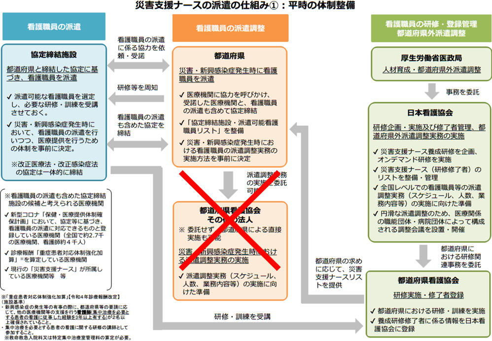 派遣の仕組み