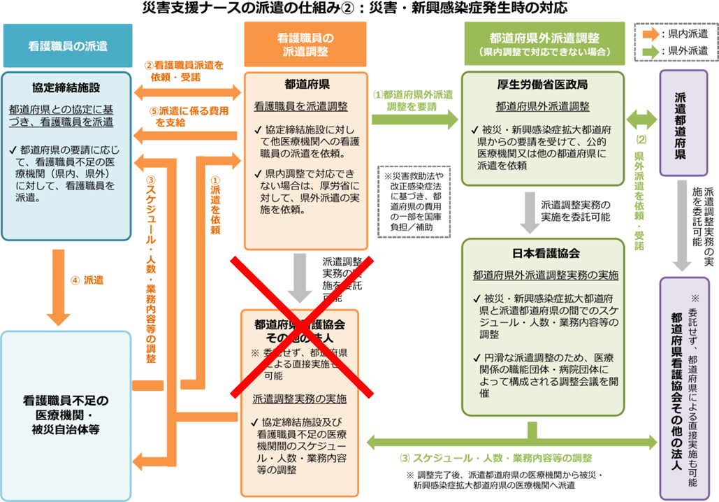 災害・新興感染症発生時の対応