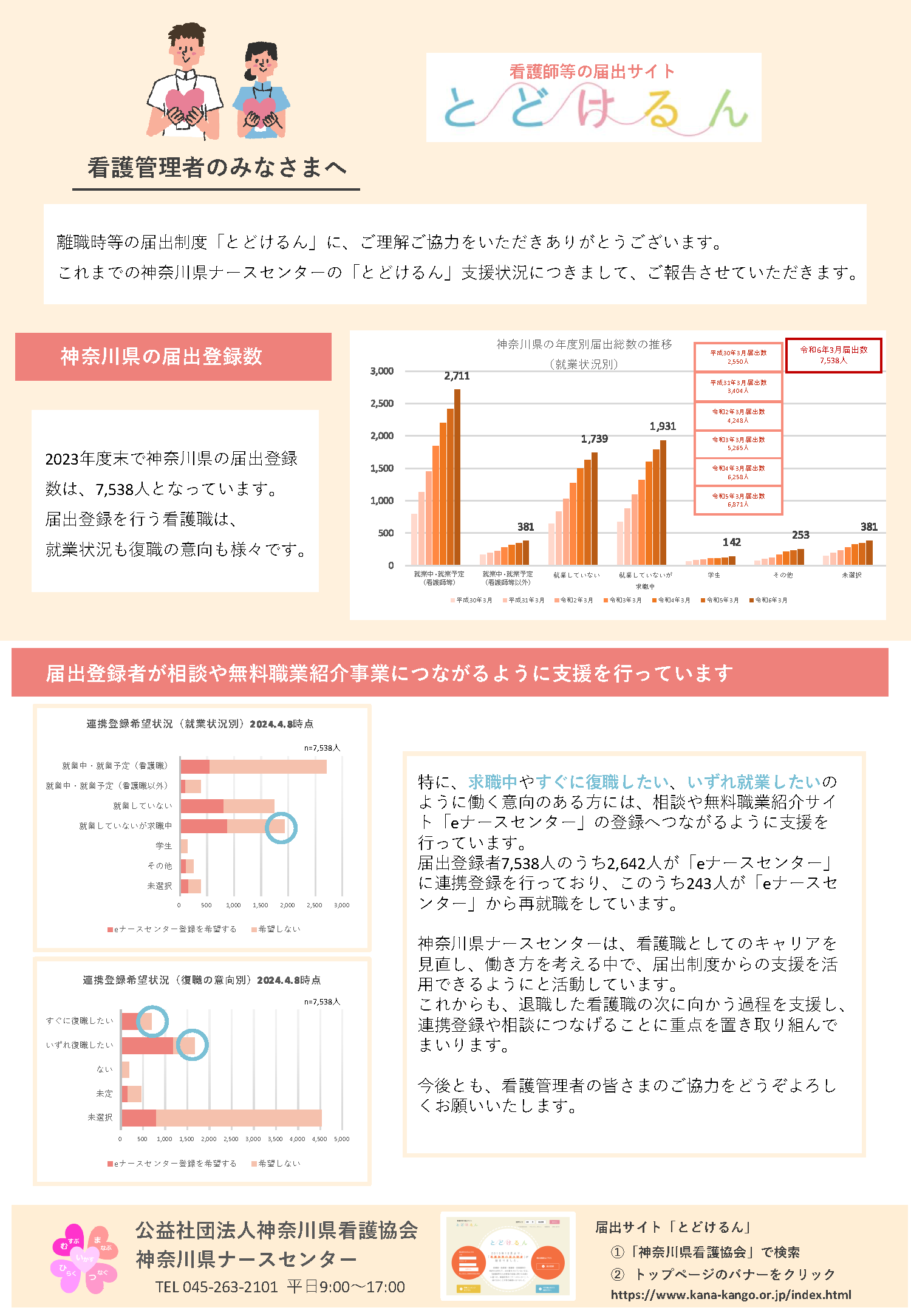 支援状況