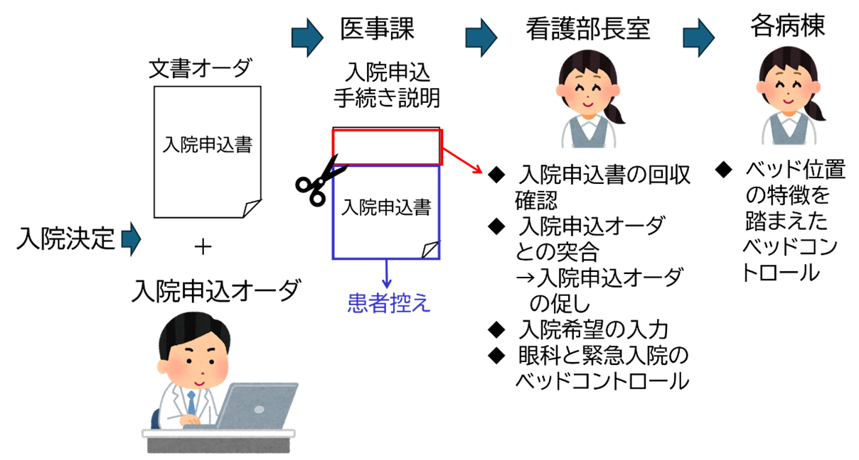 総合新川橋病院図1