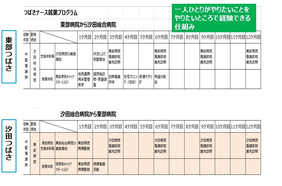 プログラム3