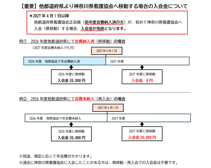 【r.k】事務局案内による再取引ページ 入会案内 | 公益社団法人神奈川県看護協会