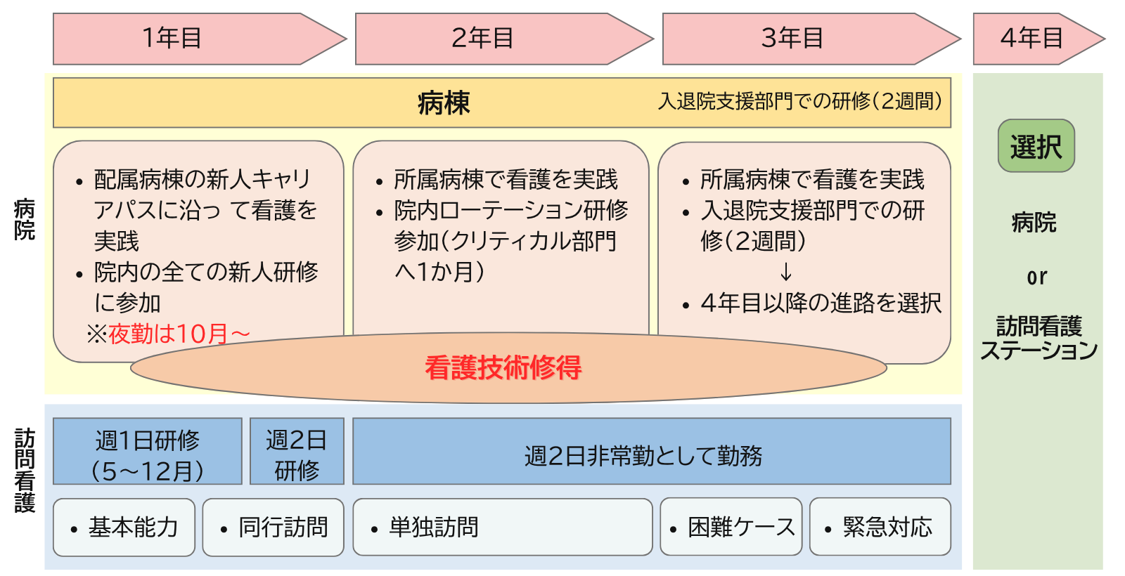 かながわブルリンロードマップ